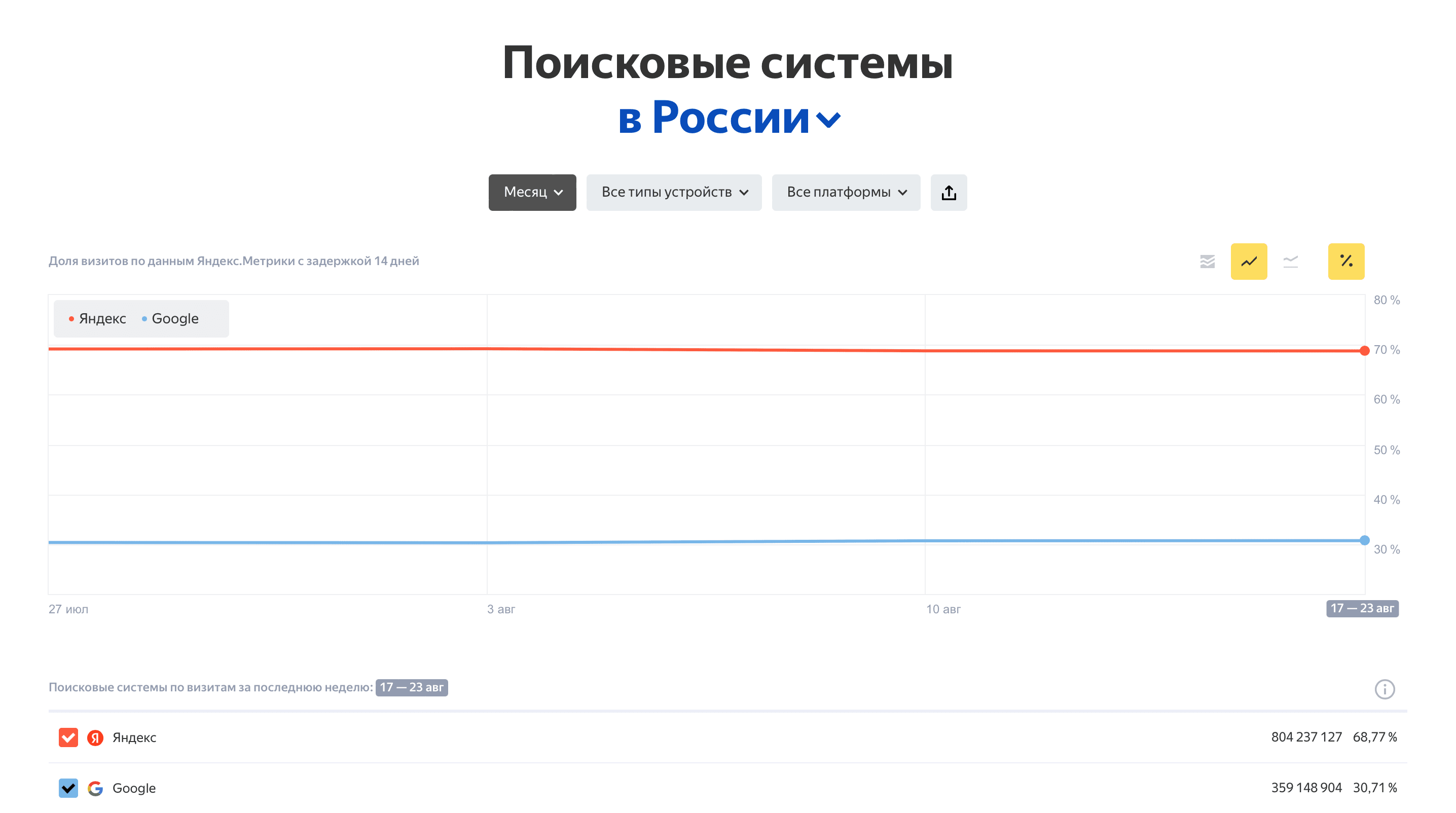 Сайт на всех устройствах