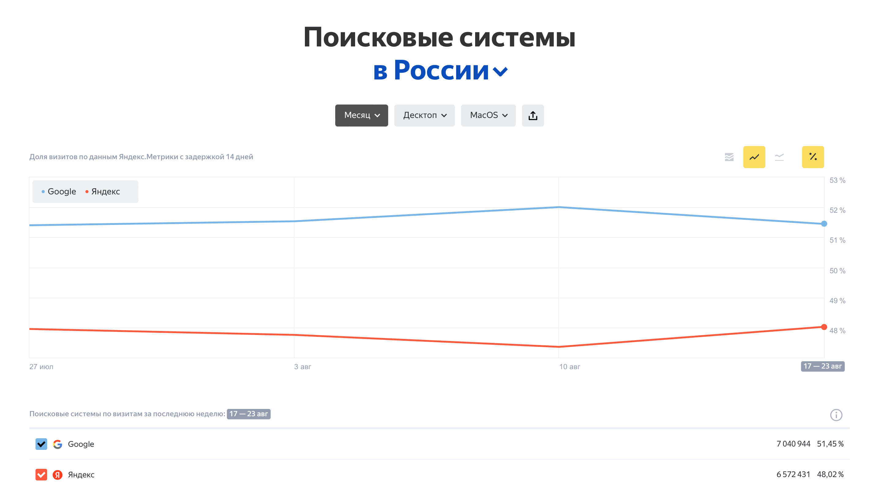 Сайт на десктопе Mac