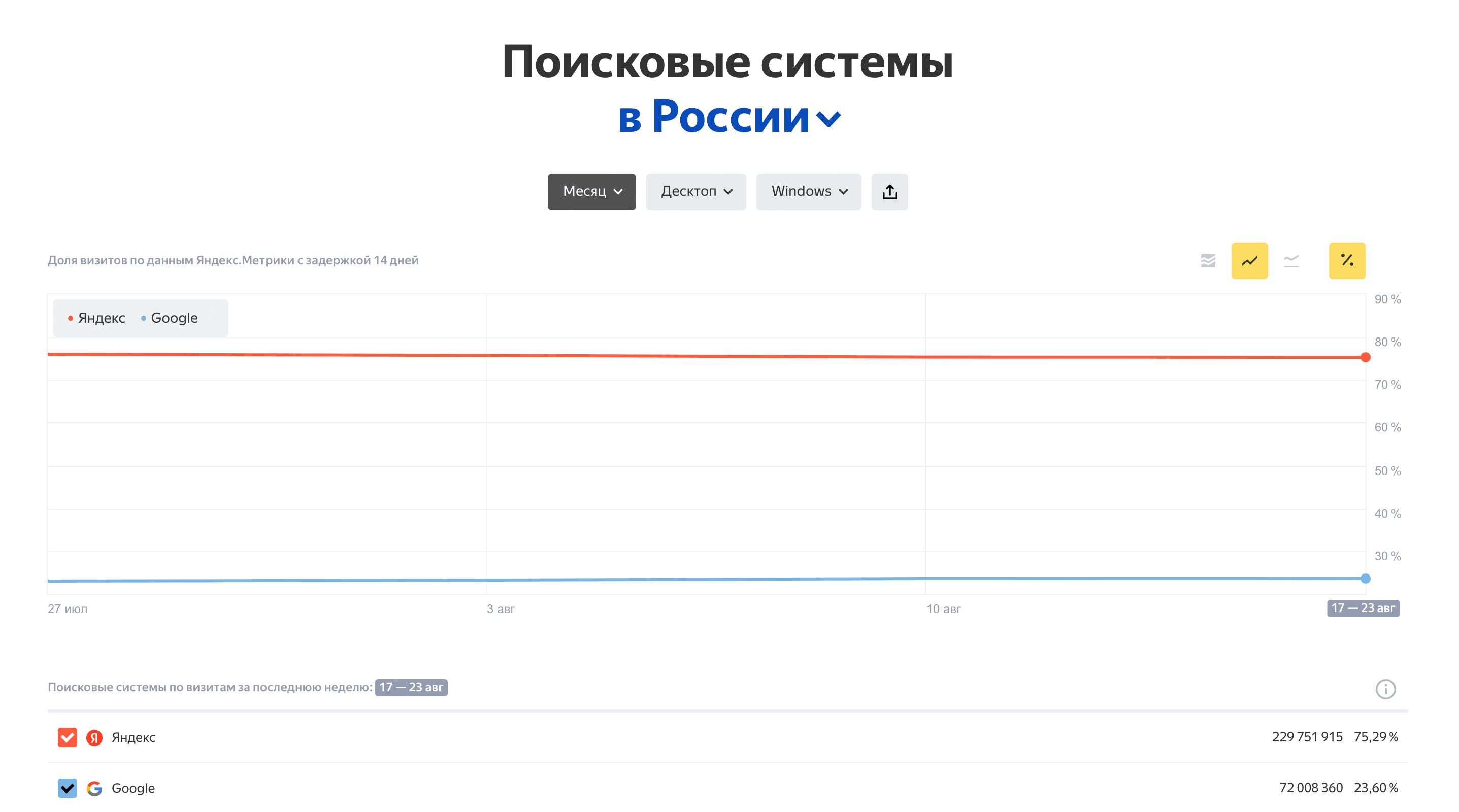 Сайт на десктопе Windows
