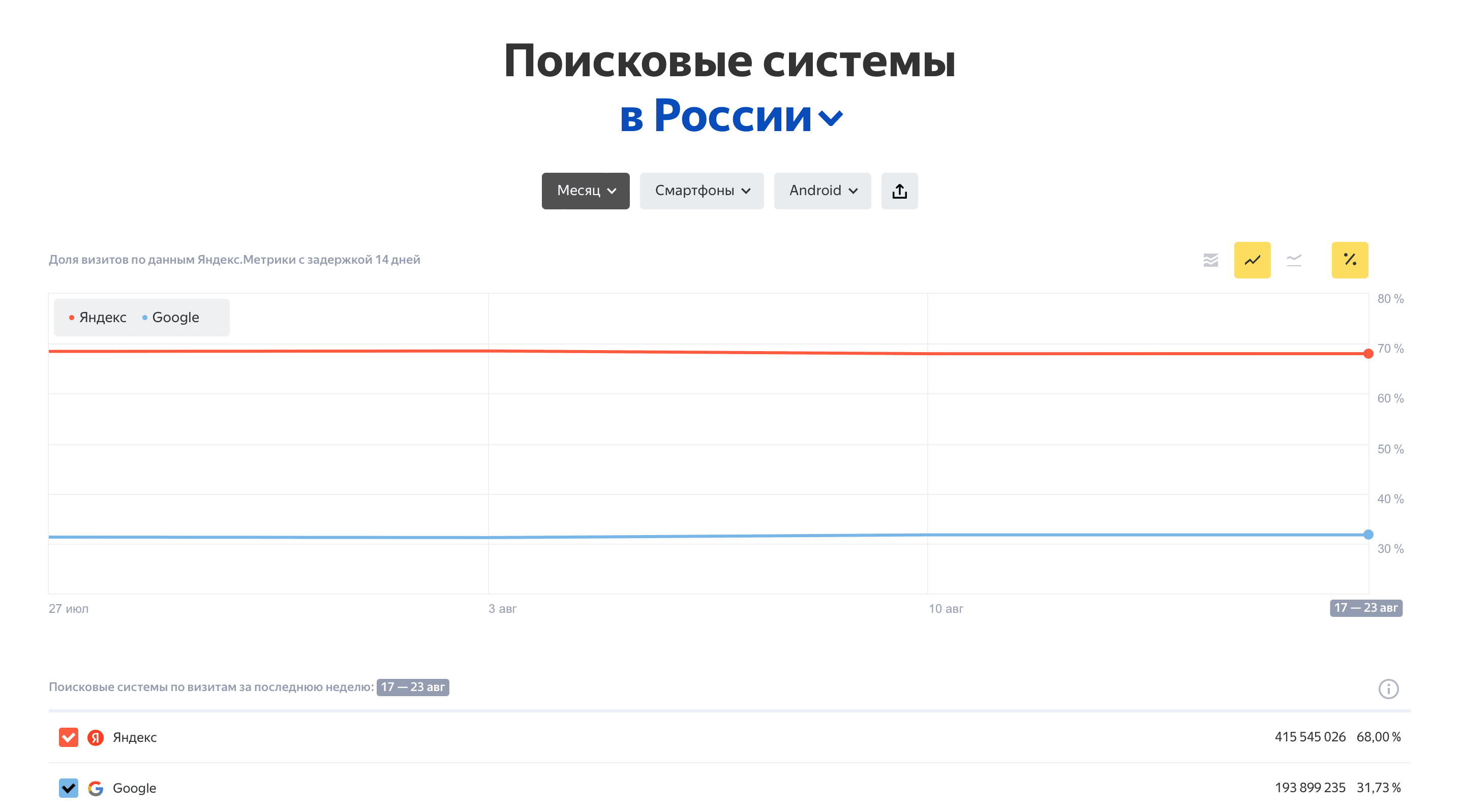 Сайт на Android-смартфоне
