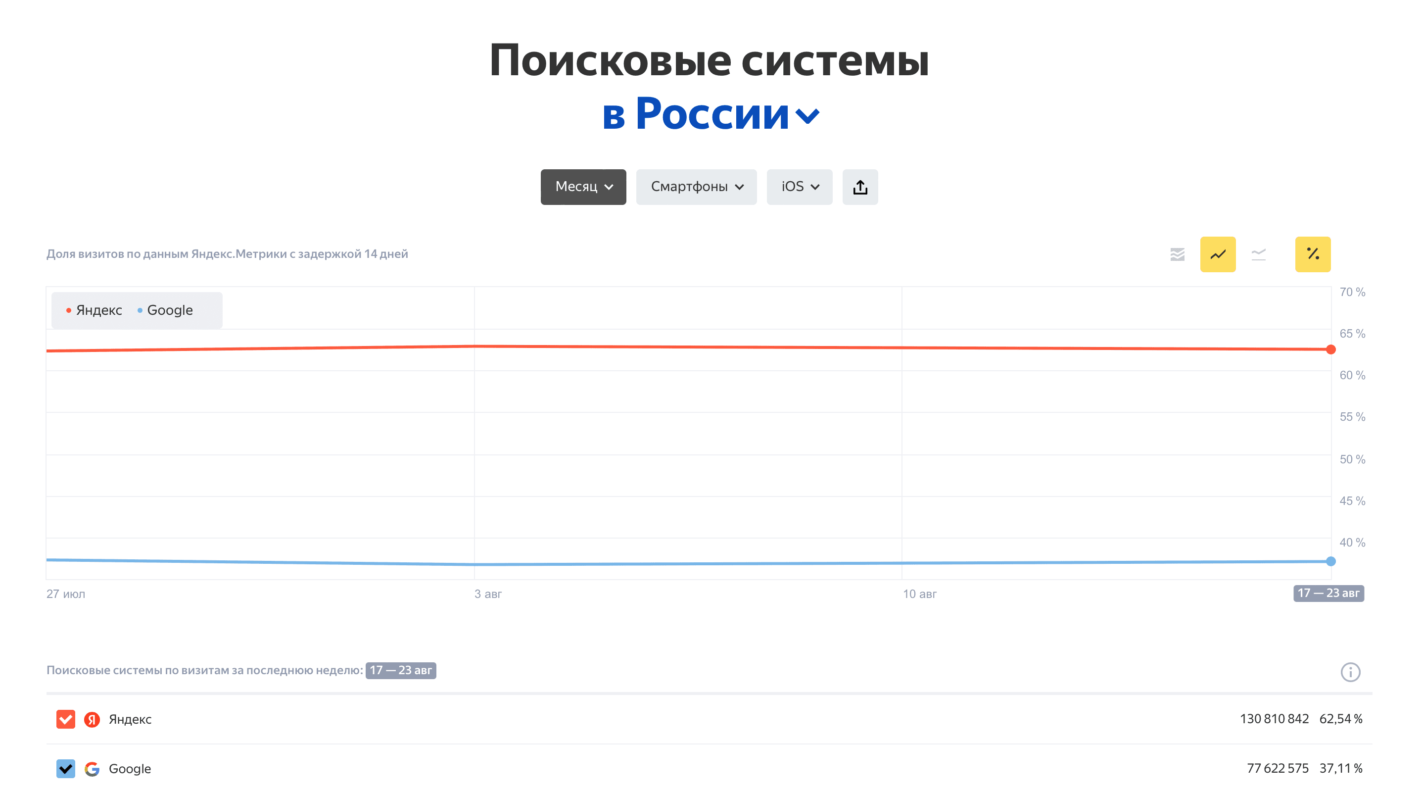 Сайт на iPhone